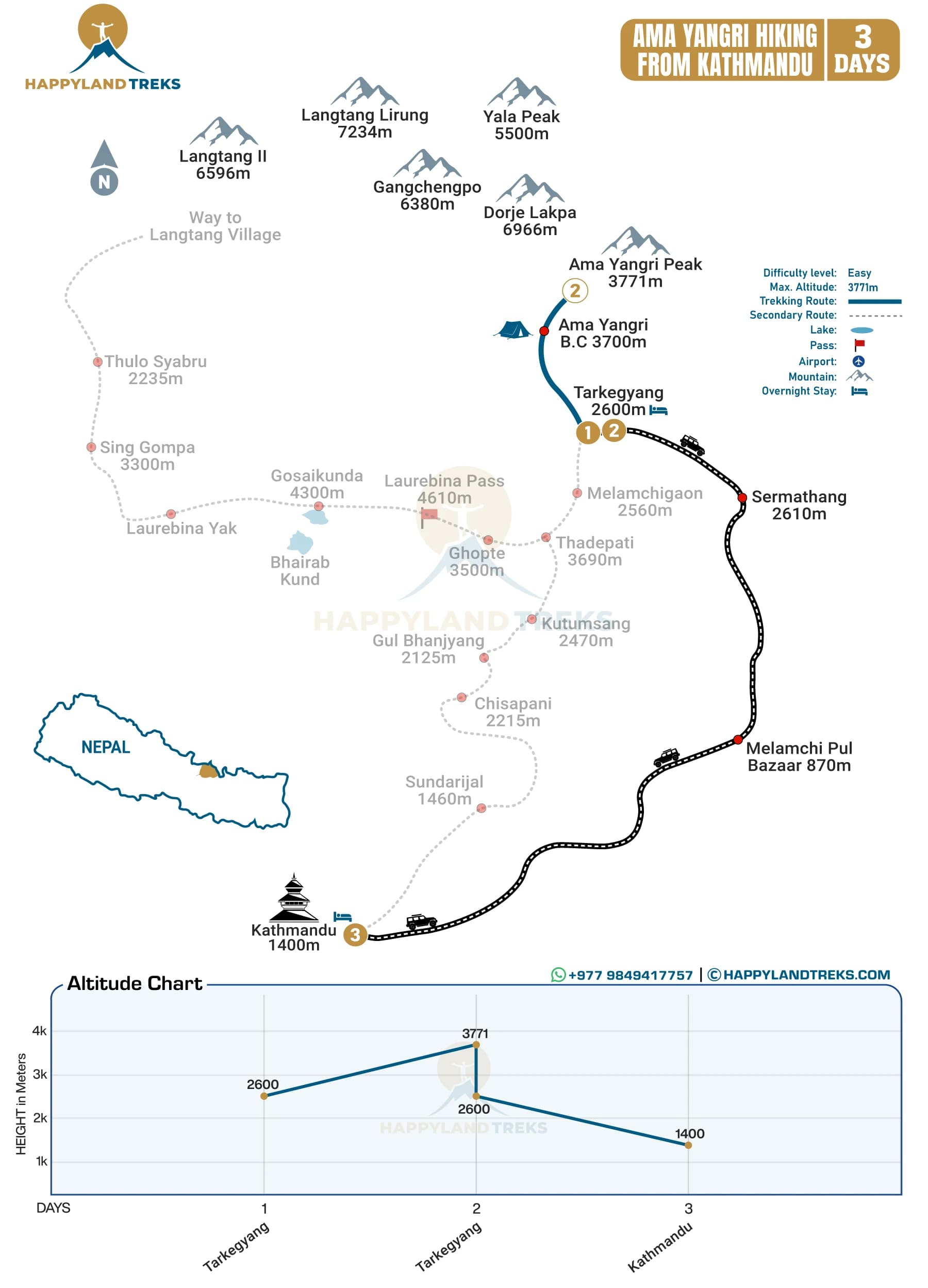 Ama Yangri hiking map route from Kathmandu 3 days trip