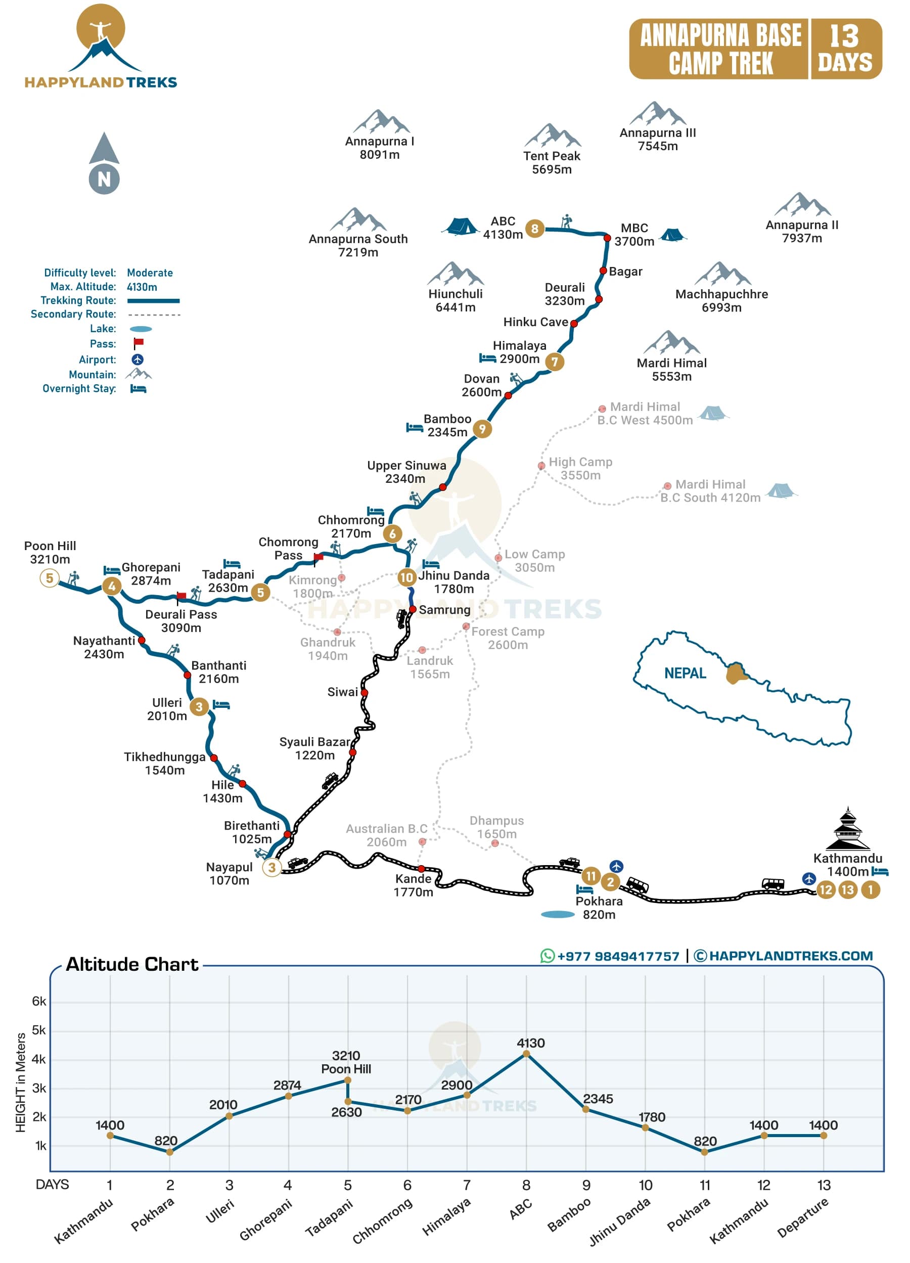 Annapurna Base Camp Group Trek