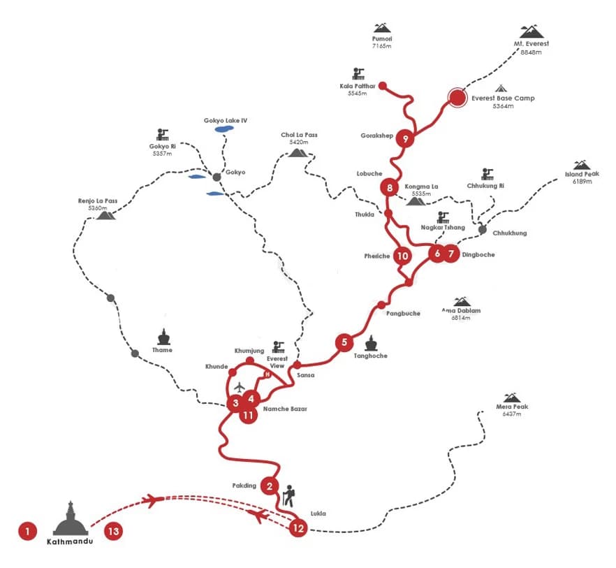 Everest Base Camp Trek 14 Days