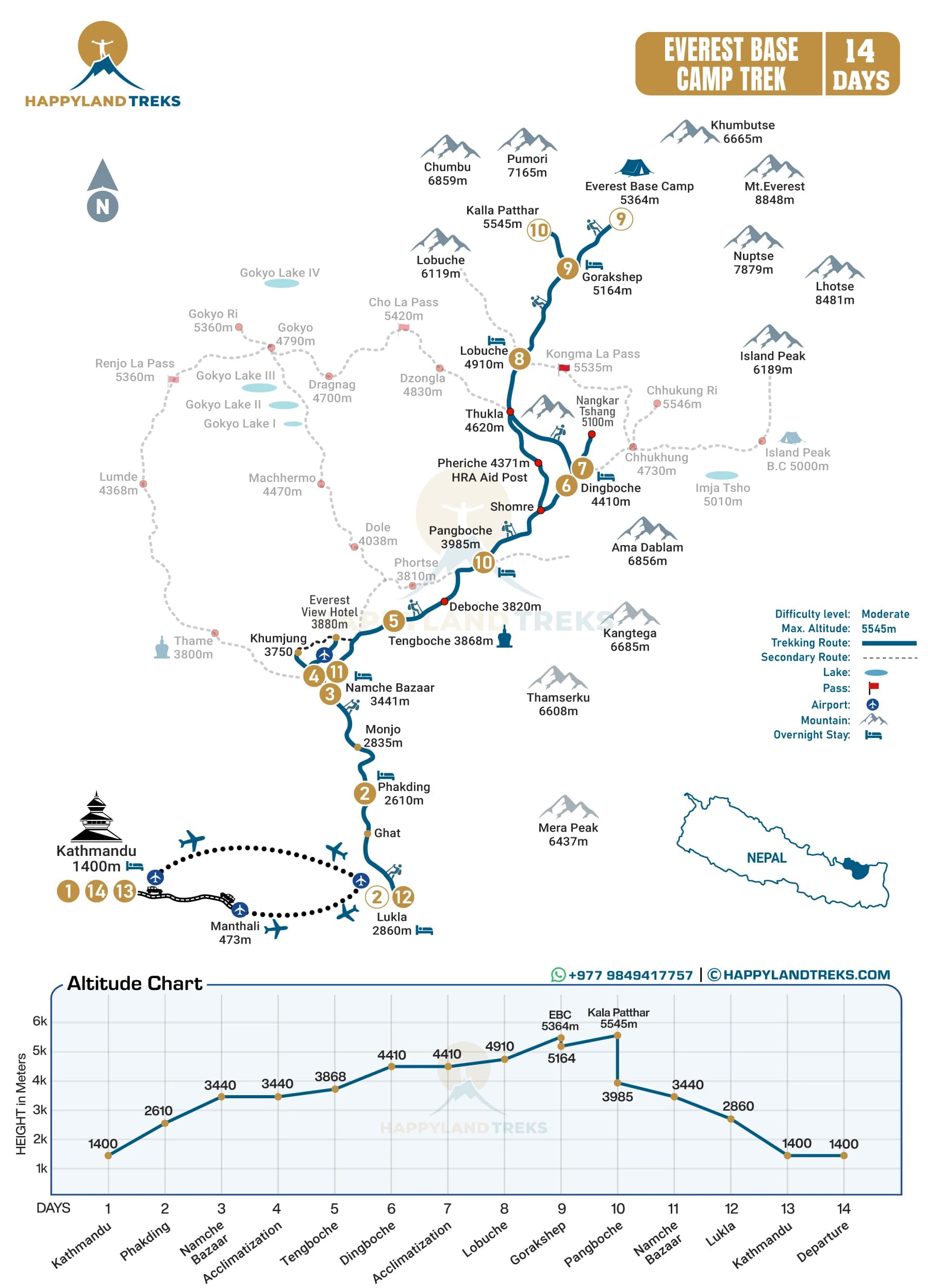 Everest base camp trek map by Happyland Treks