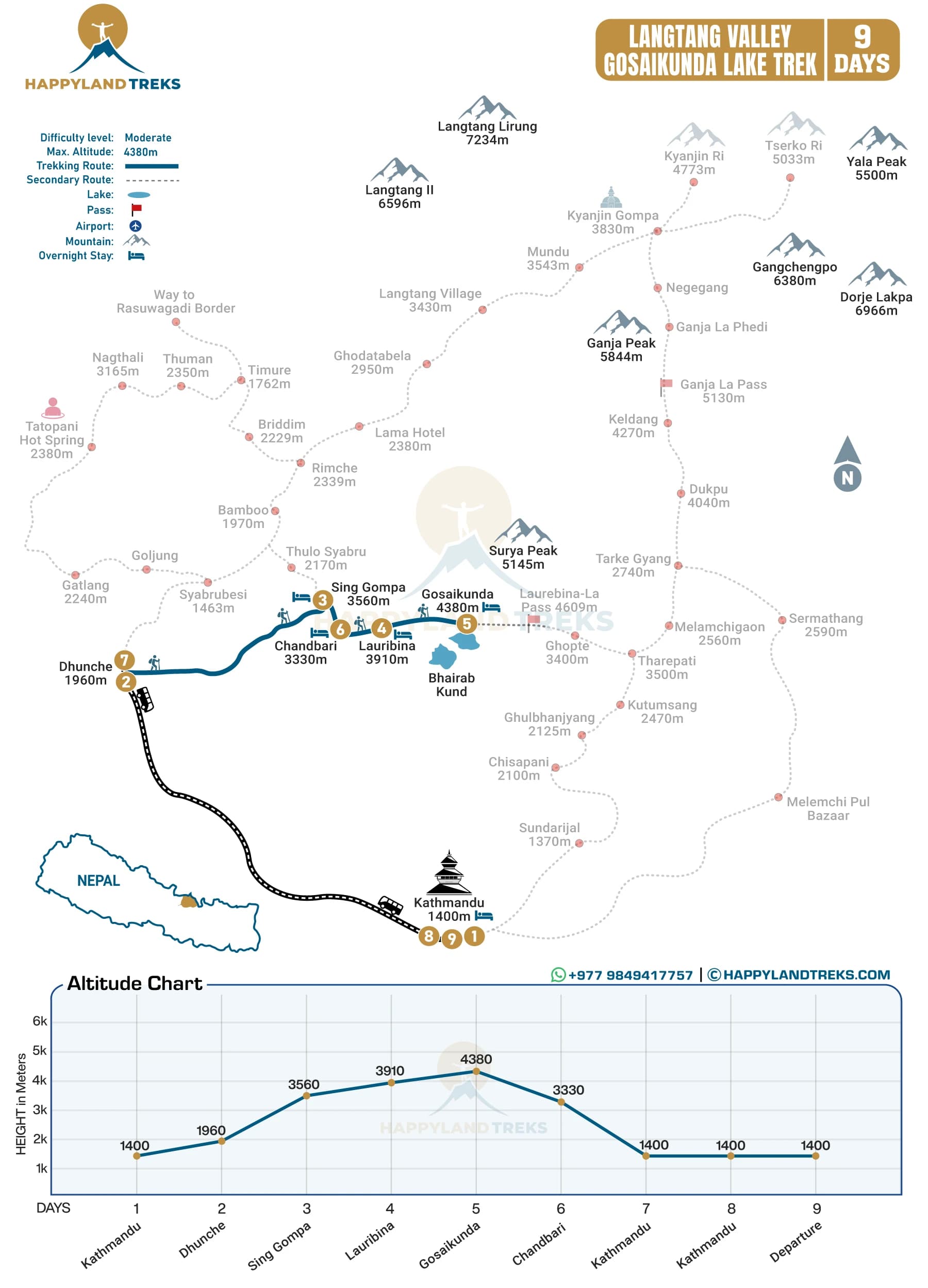 langtang valley gosaikunda lake trek route map