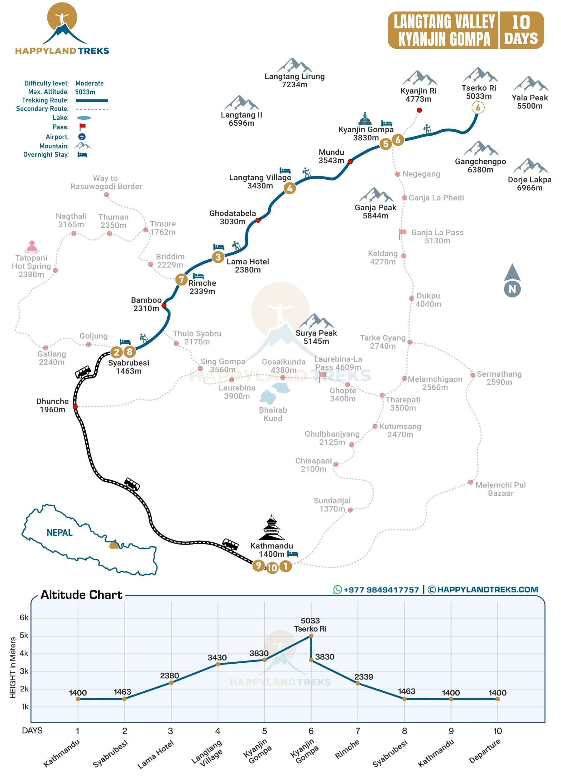 langtang valley trek kyanjin gompa route map