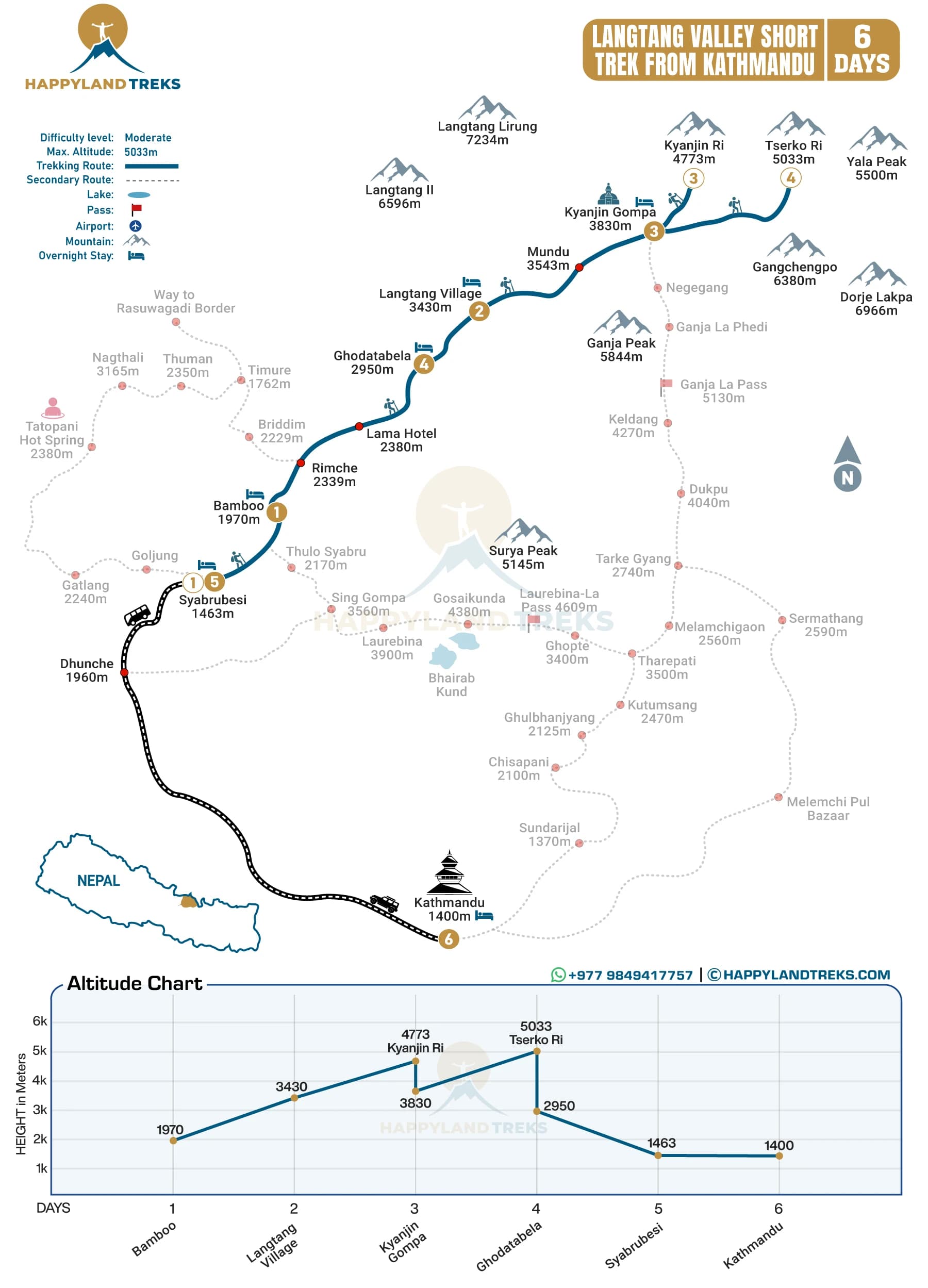 Langtang valley Kyanjin gompa route map short trek from Kathmandu