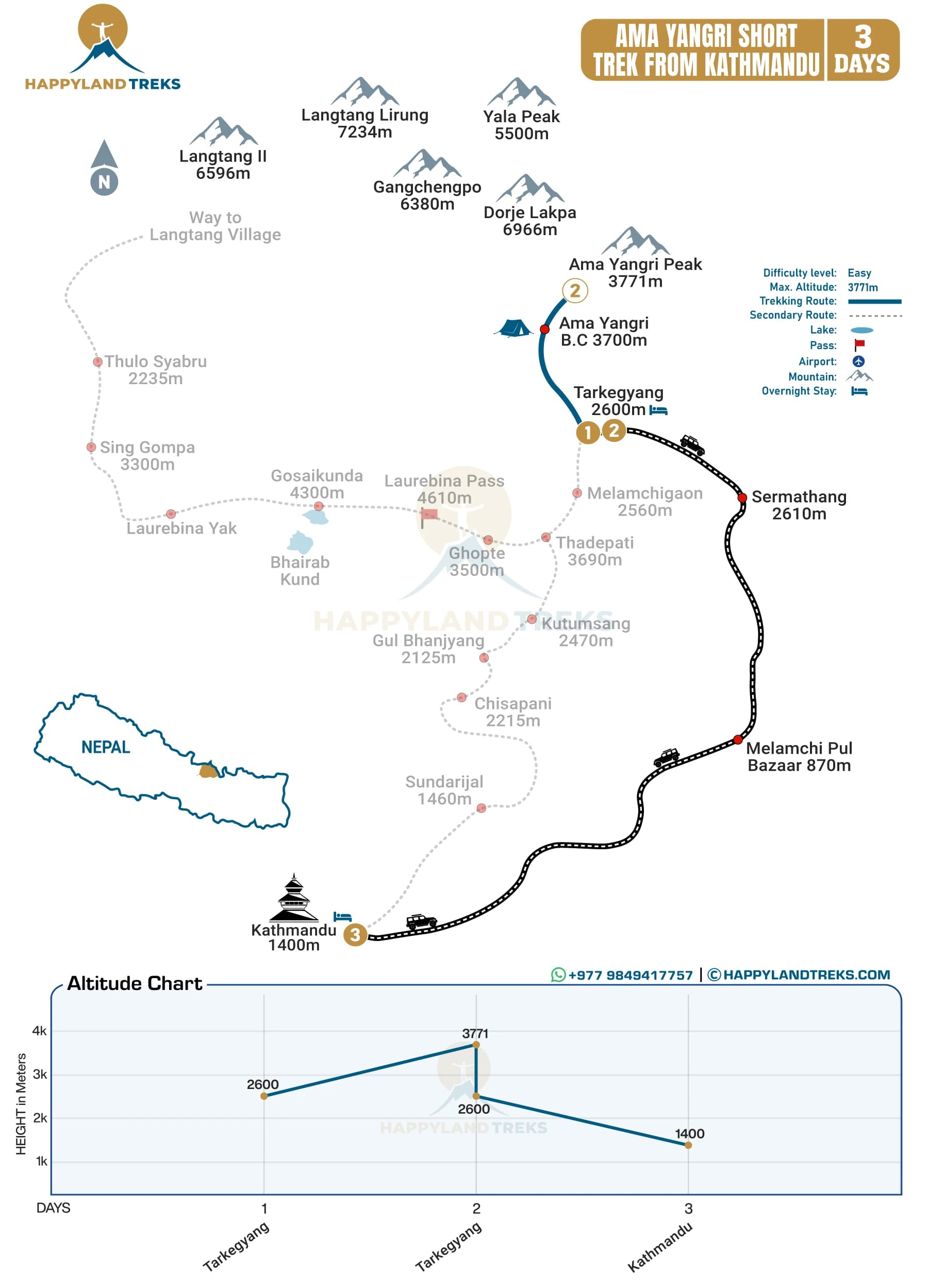 Route map of Ama Yangri short trekking from Kathmandu